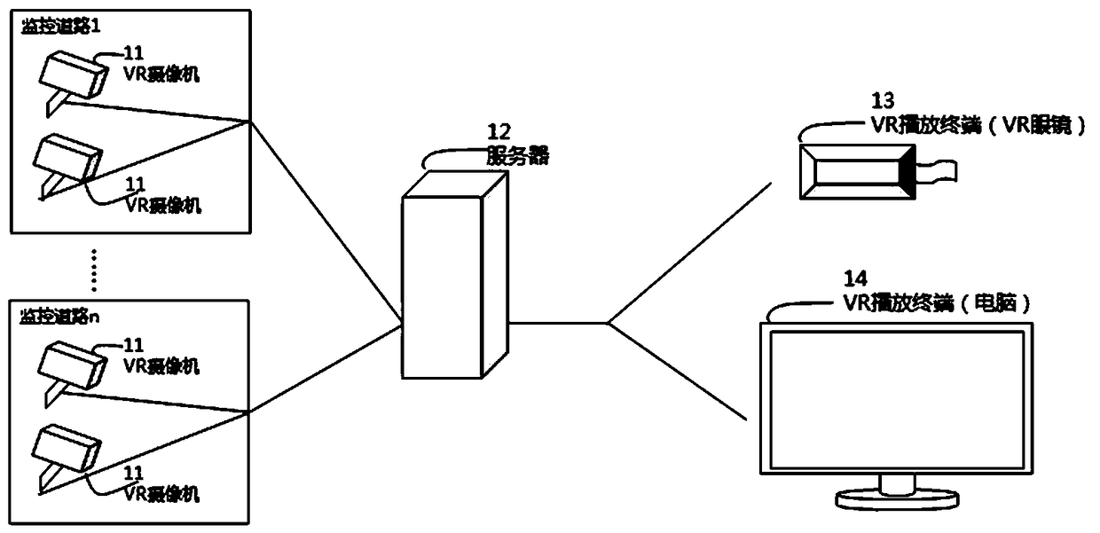 Traffic monitoring VR camera system and monitoring method using virtual reality