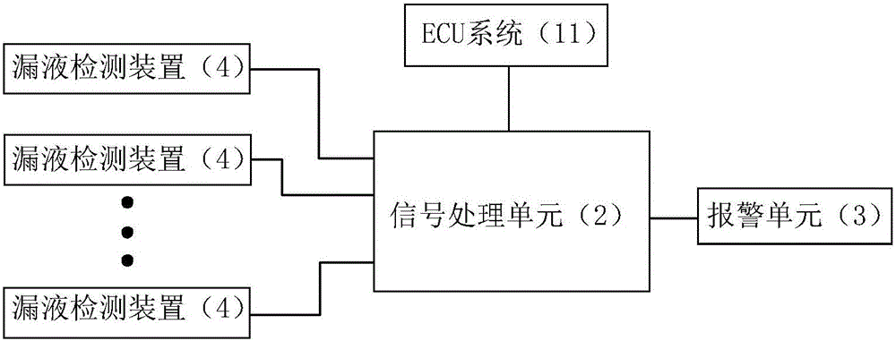 Electric vehicle power battery box liquid leakage detection system and detection method thereof