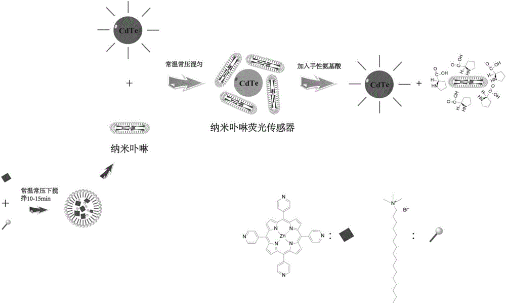 Method for recognizing quantitative chiral amino acid by using reversible nano porphyrin fluorescence sensor