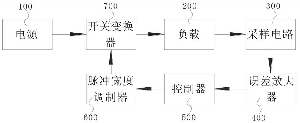 Power supply feedback control system and method