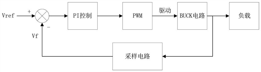 Power supply feedback control system and method