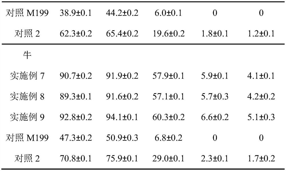 A kind of culture method of mammalian embryonic cell