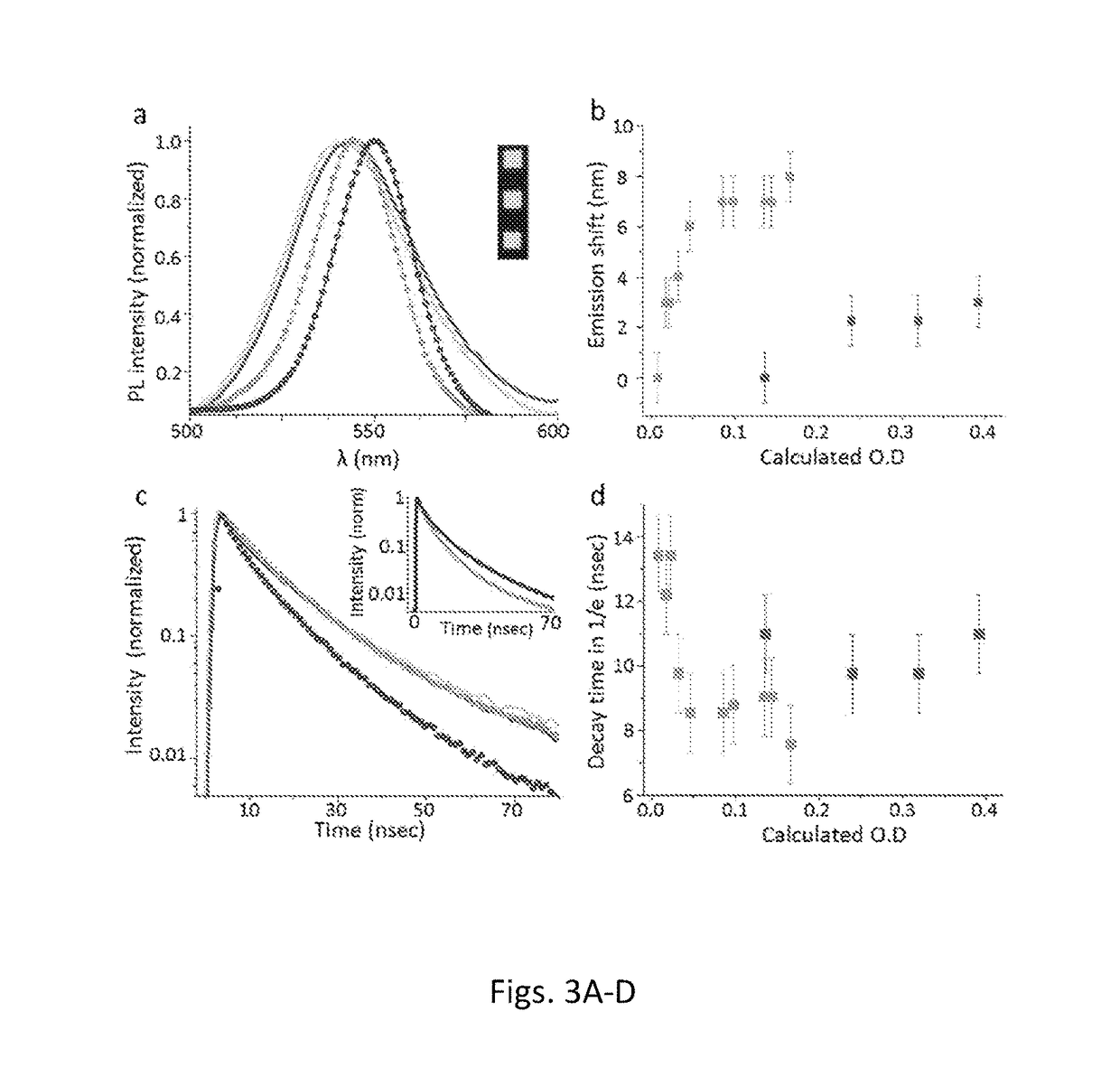 Patterns of fluorescent seeded nanorods