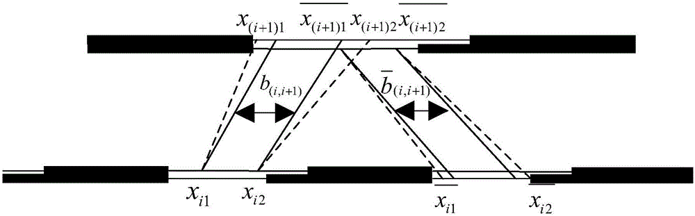 Urban trunk road two-way green wave control optimization method based on road section speed interval