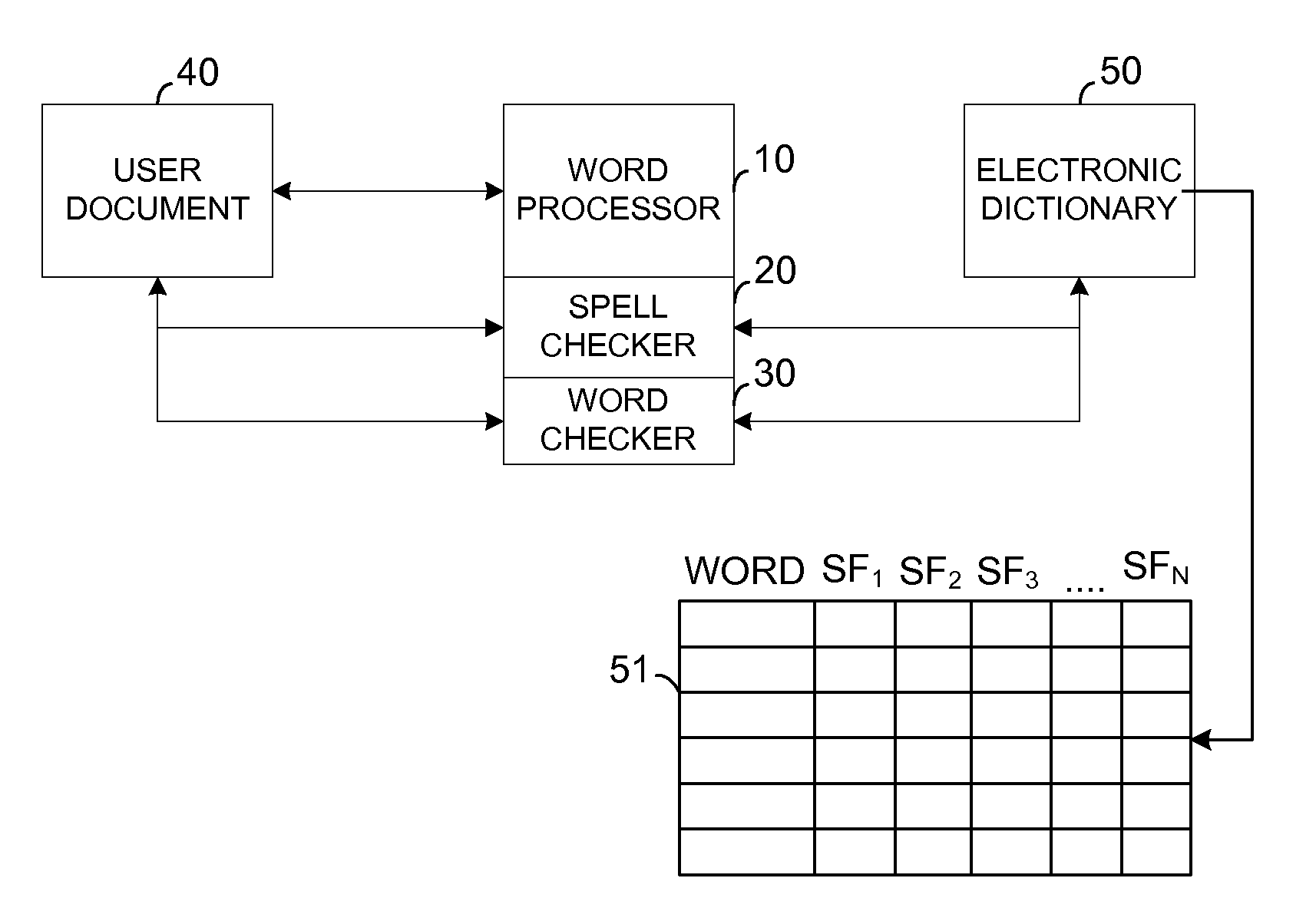 Document Distribution Control System and Method Based on Content