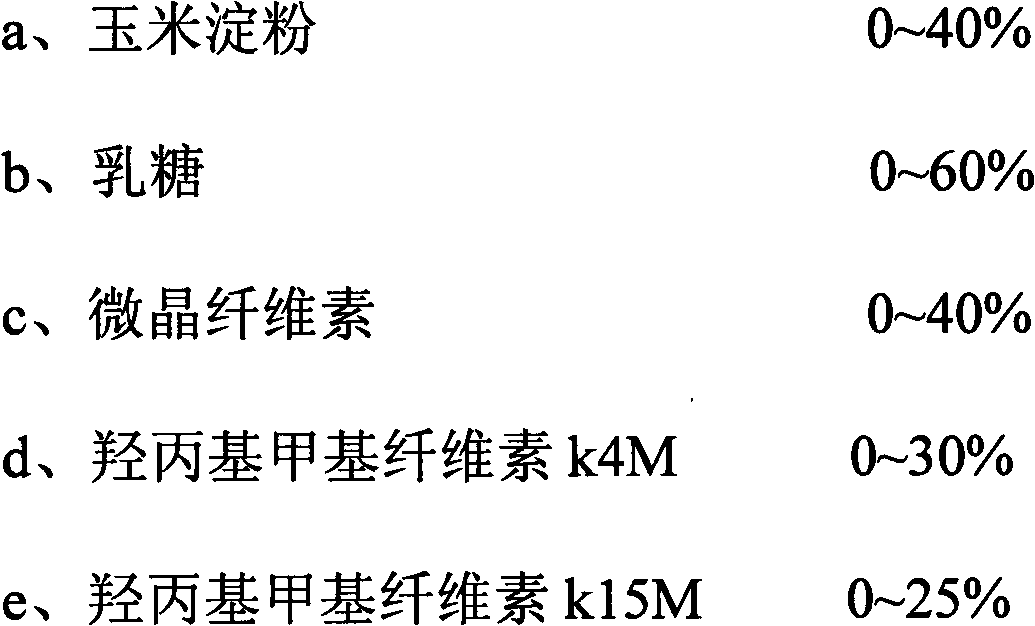 Bambuterol hydrochloride and roflumilast compound preparation and its preparation method