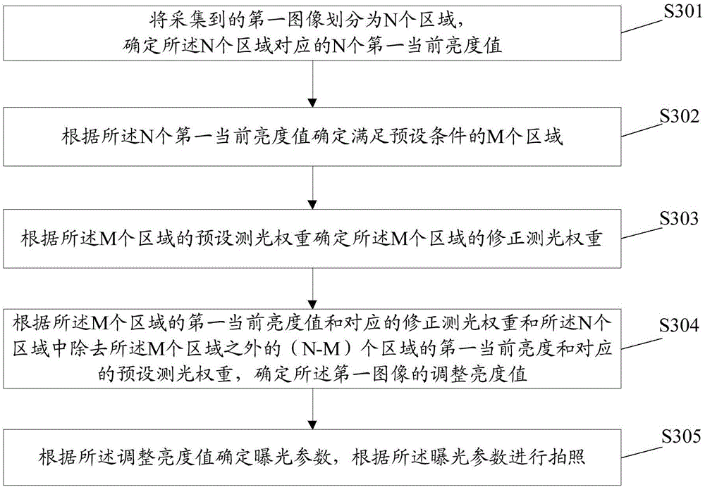 Shooting method, terminal and computer readable storage medium