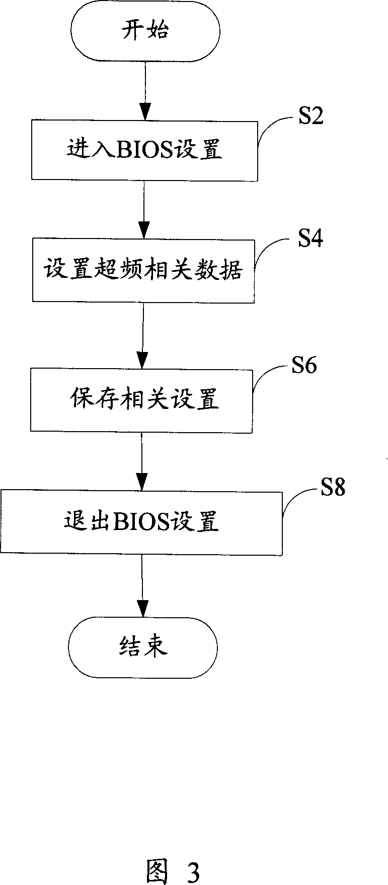 Overfrequency automatic recovery system and method thereof