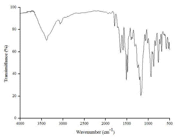 Polyphosphazene-alkylamide material and preparation method thereof