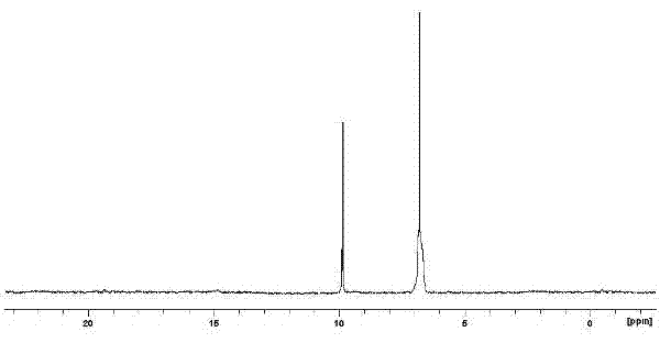 Polyphosphazene-alkylamide material and preparation method thereof