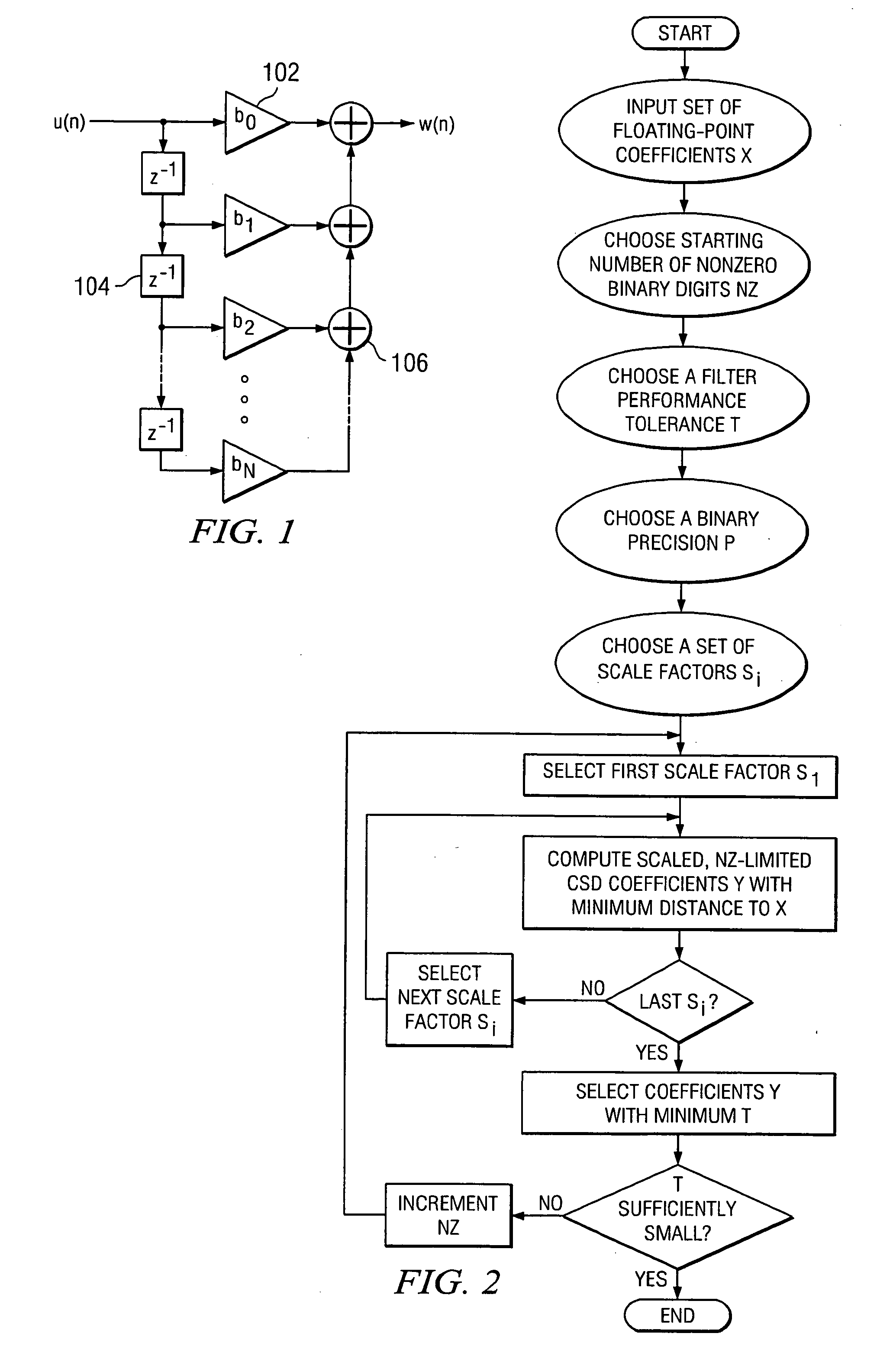 Optimization technique for FIR and IIR filter design