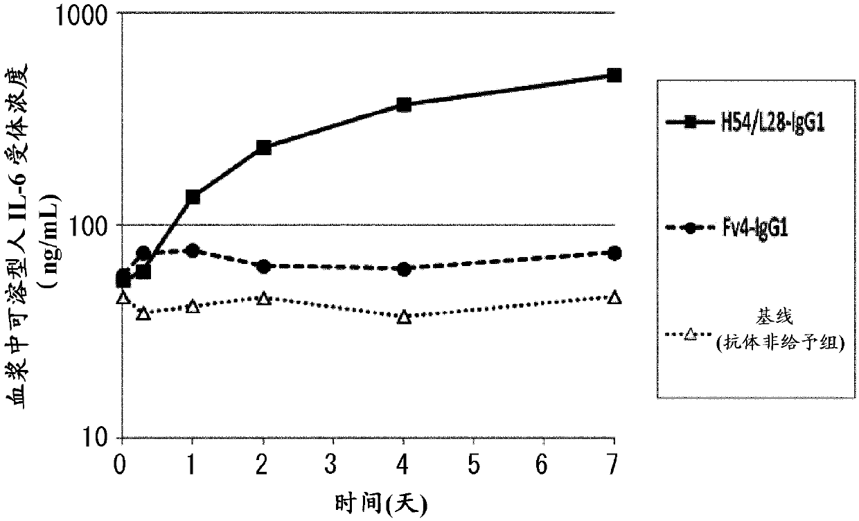 Antigen-binding molecule for promoting loss of antigens