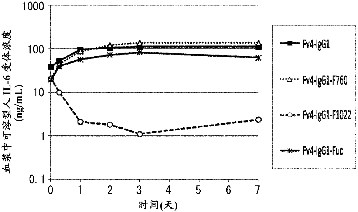 Antigen-binding molecule for promoting loss of antigens