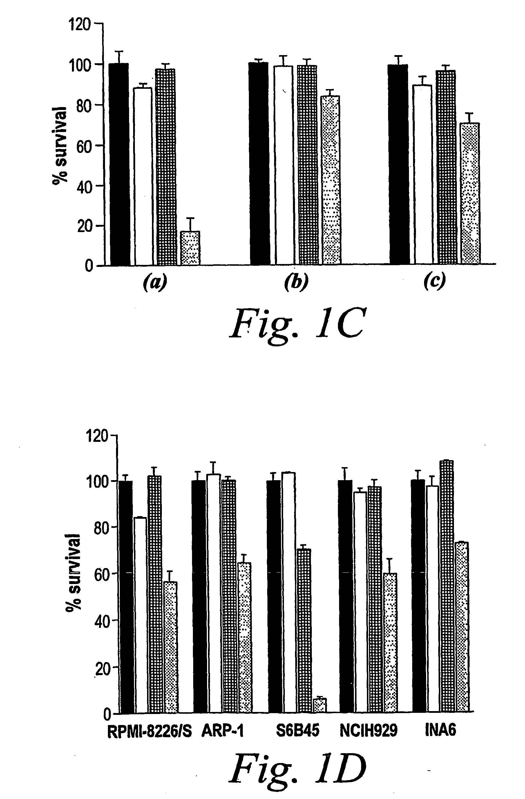 Methods and compositions for treating cancer using proteasome inhibitors