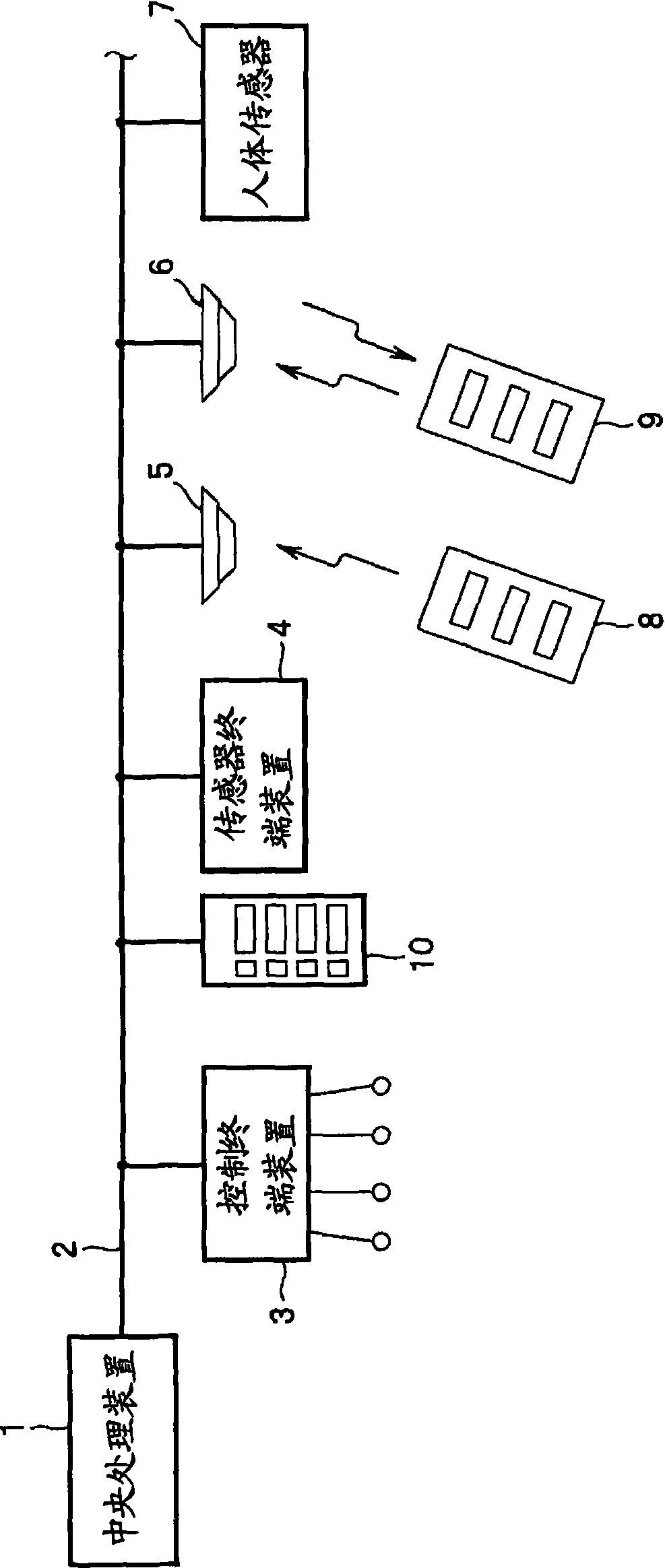 A monitor terminal device for remote control