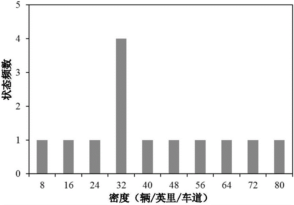 Expressway traffic efficiency improving method based on reinforced learning variable speed-limit control