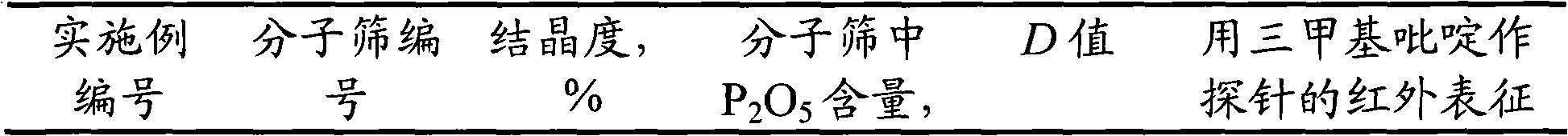 Cracking auxiliary agent for improving catalytic cracking low-carbon olefin concentration