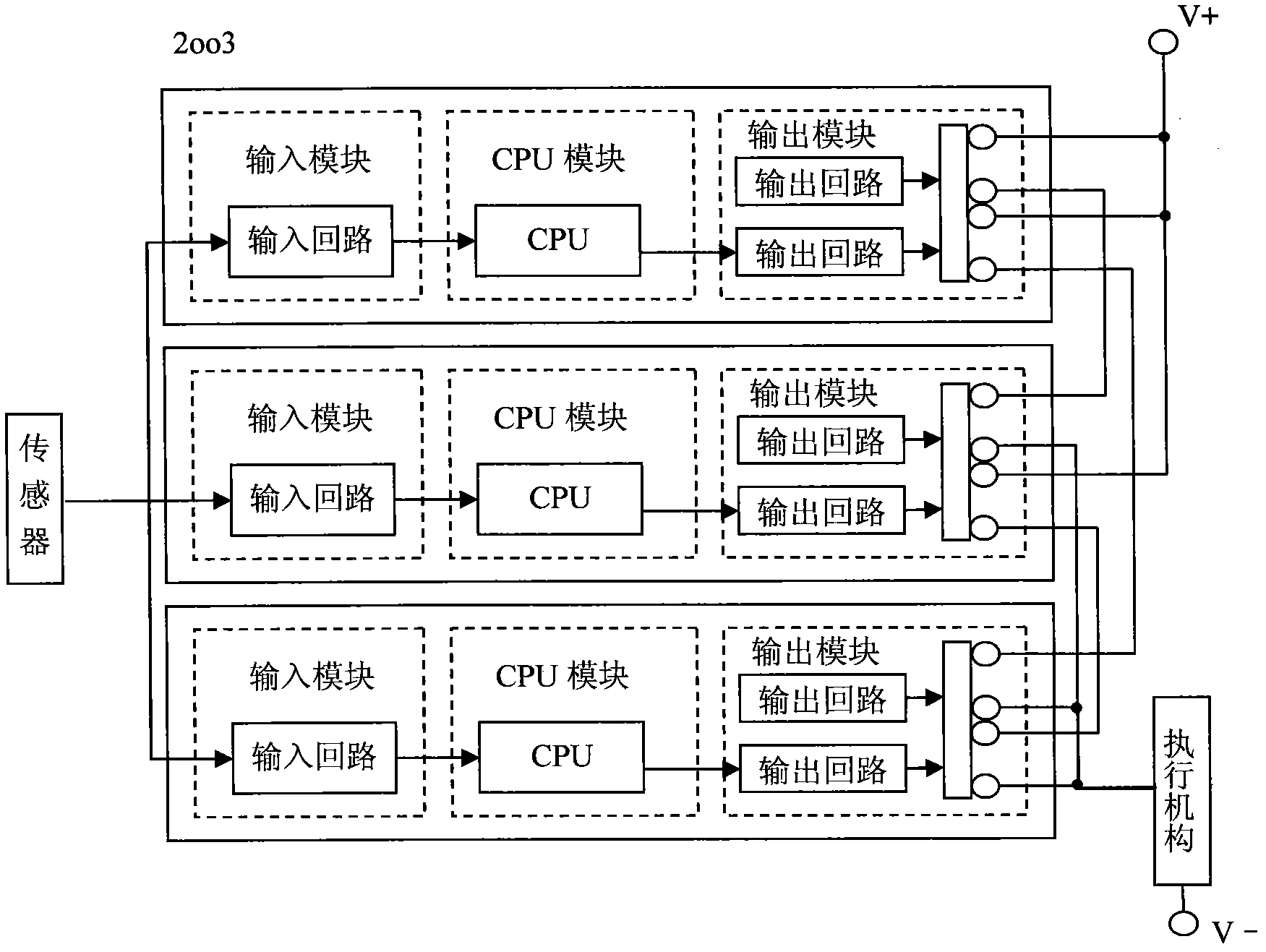 Redundant and fault-tolerant safety instrument control system based on fieldbus and ARM (advanced RISC machines)