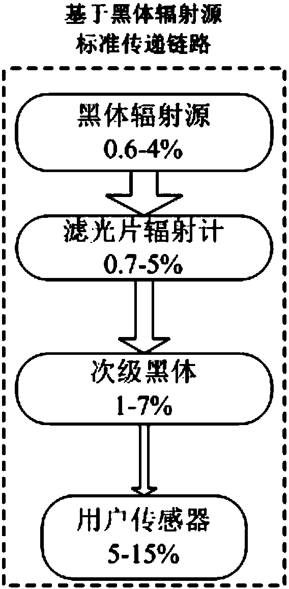 Infrared detector absolute responsivity calibration device and method based on laser scanning