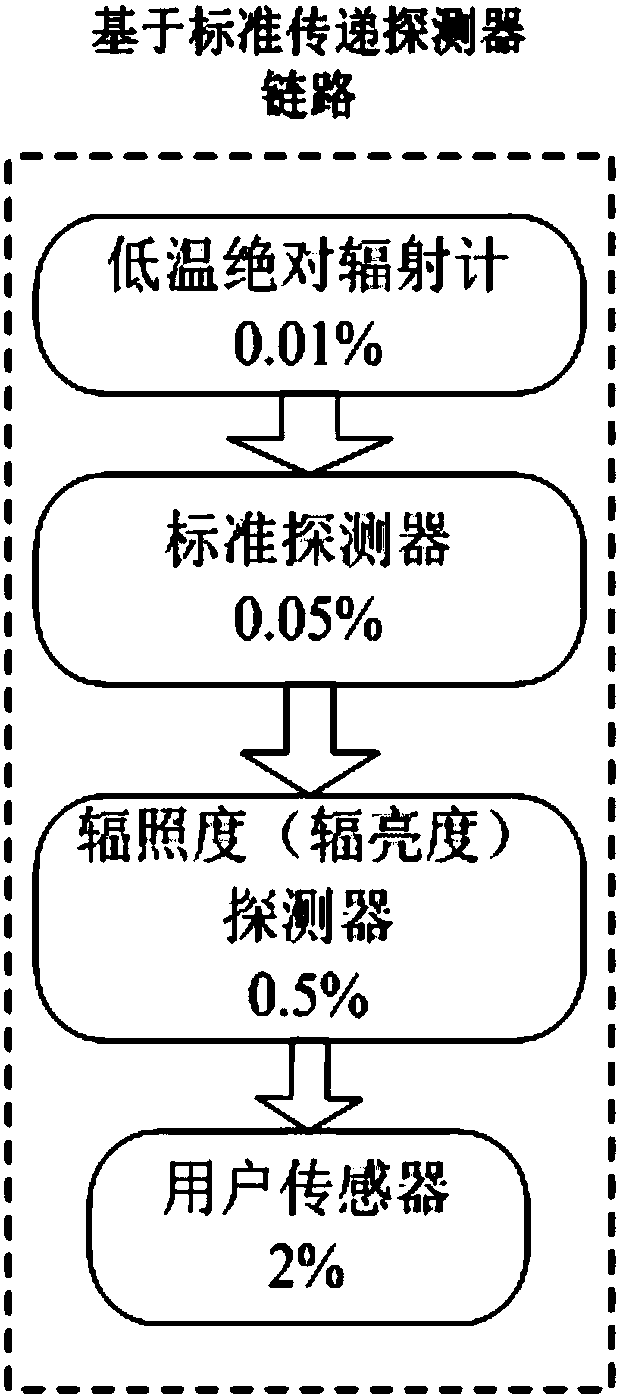 Infrared detector absolute responsivity calibration device and method based on laser scanning