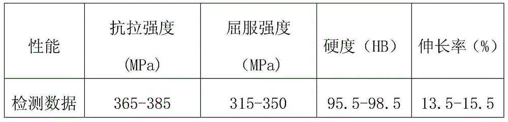 Material of cylinder body of pneumatic actuating mechanism and preparation method thereof