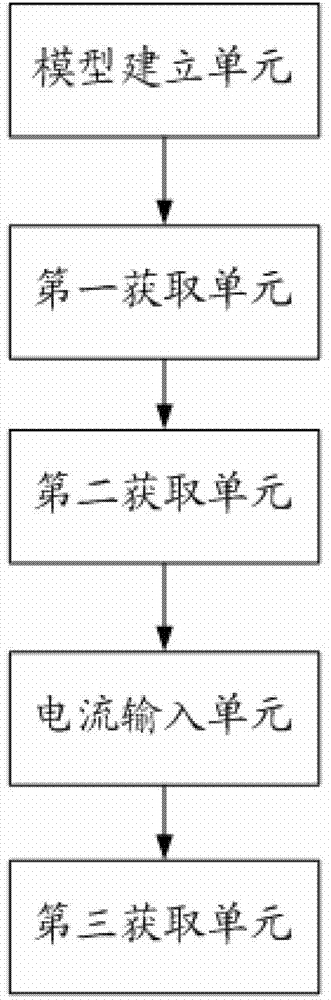 Residual life predication method and device for electromigration failure