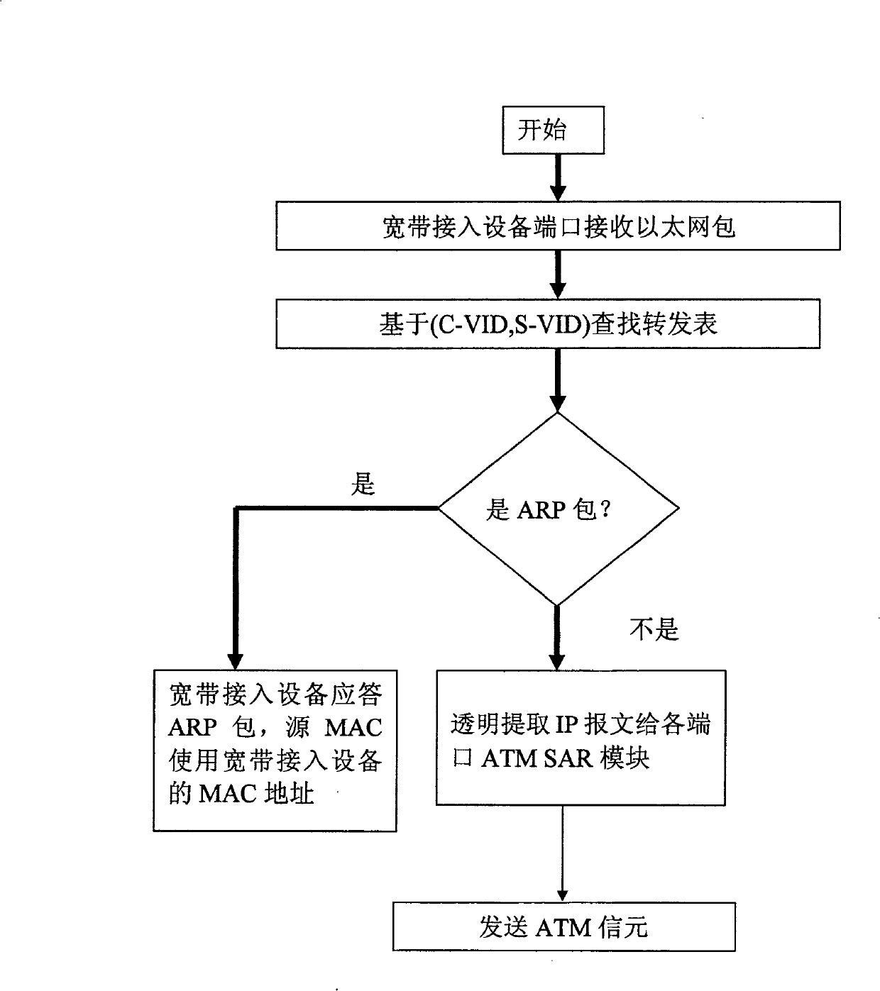 Interconnection implementing method of IPoA and IPoE