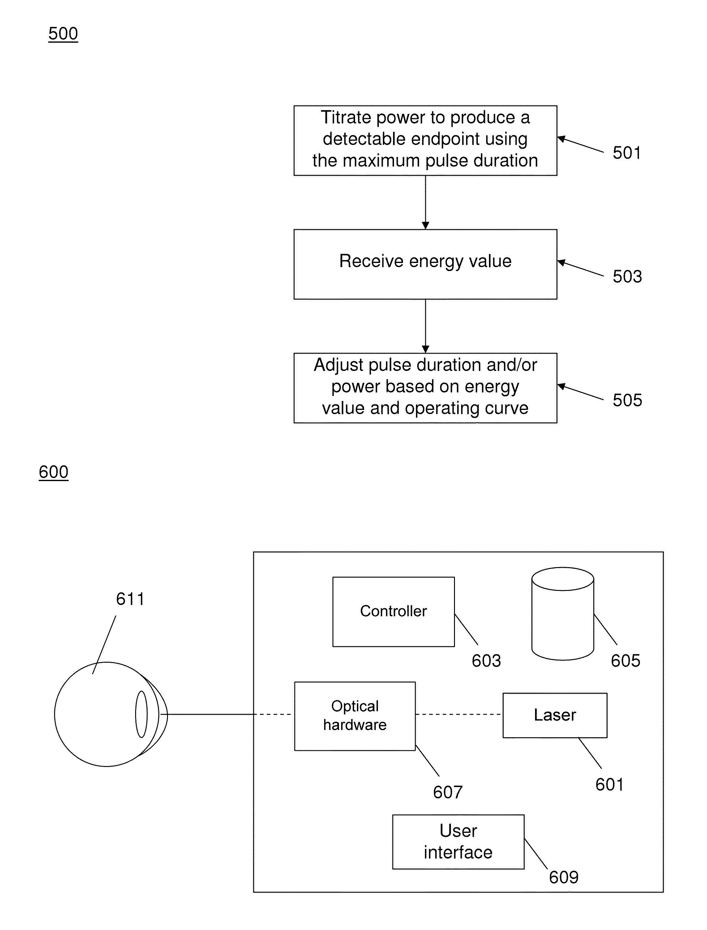 Endpoint-managed photocoagulation