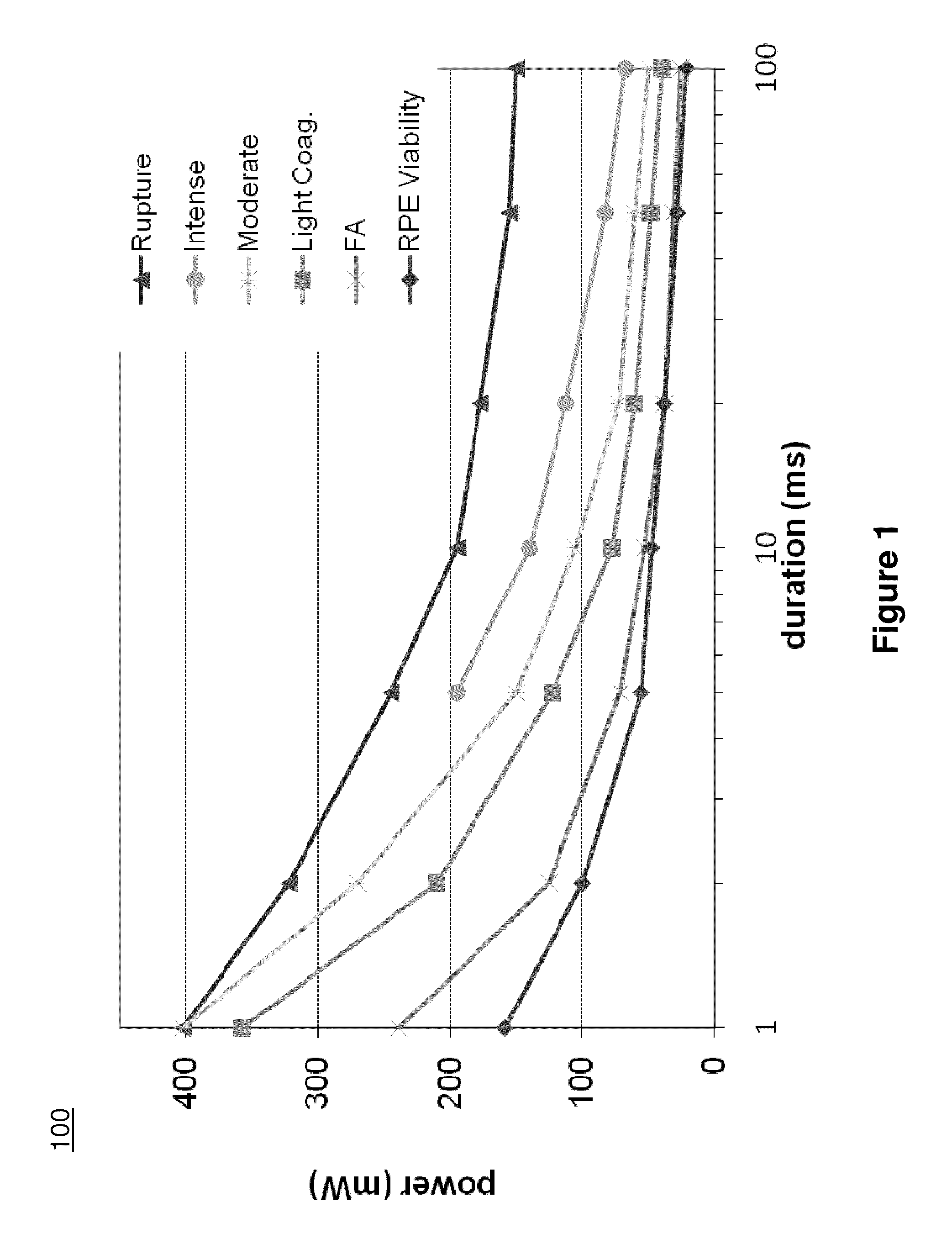 Endpoint-managed photocoagulation