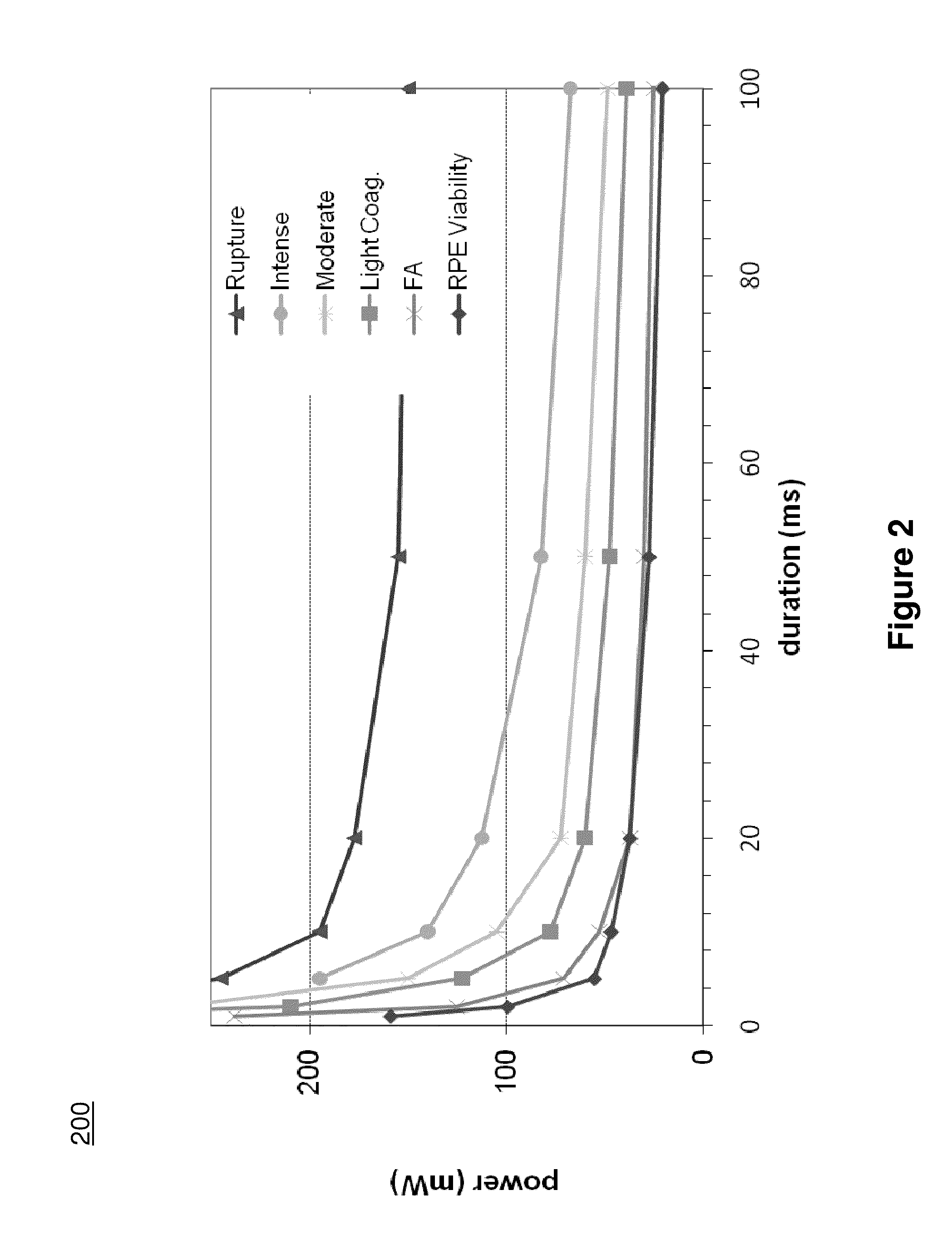 Endpoint-managed photocoagulation