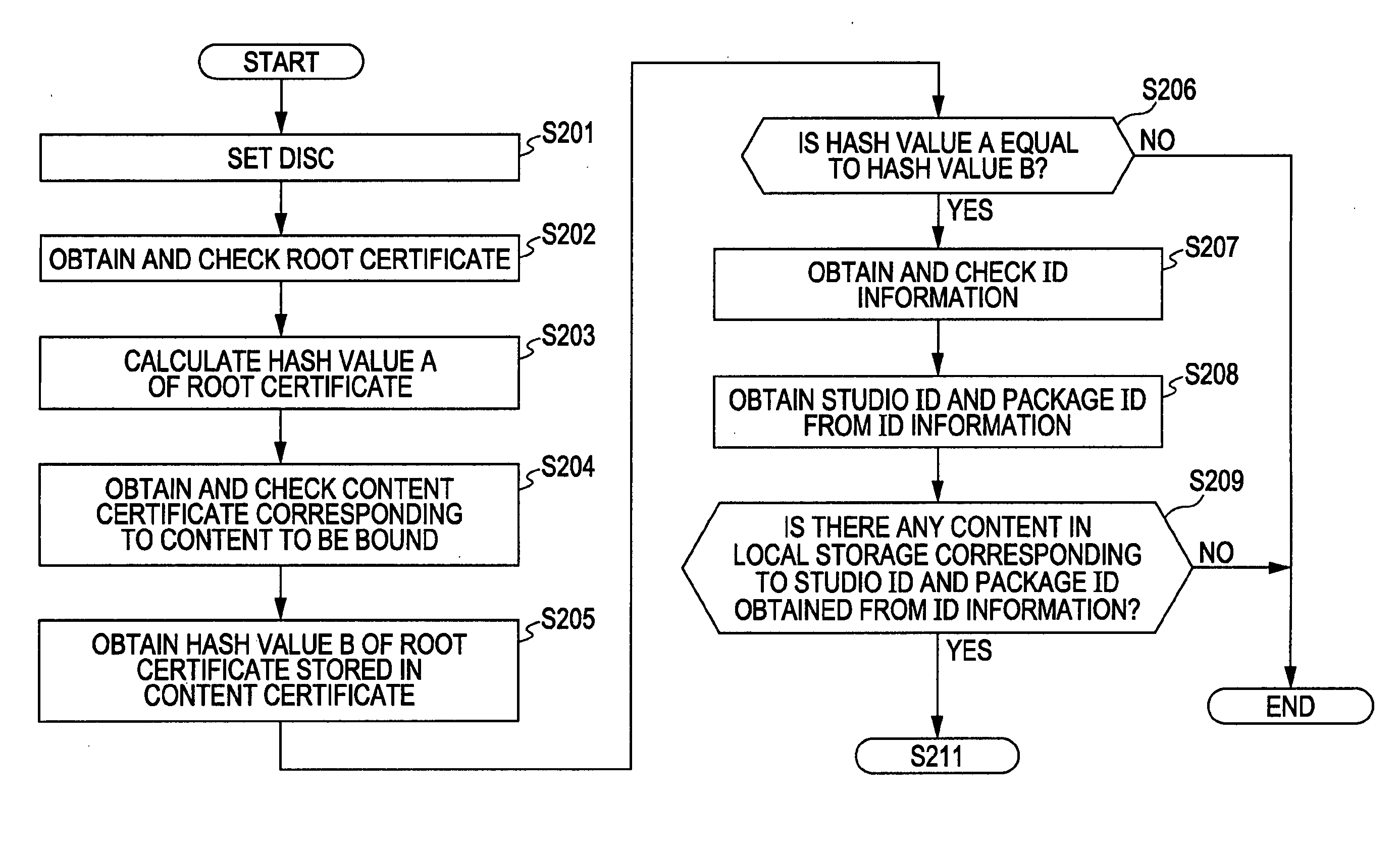 Information processing apparatus and method, information recording medium, and computer program