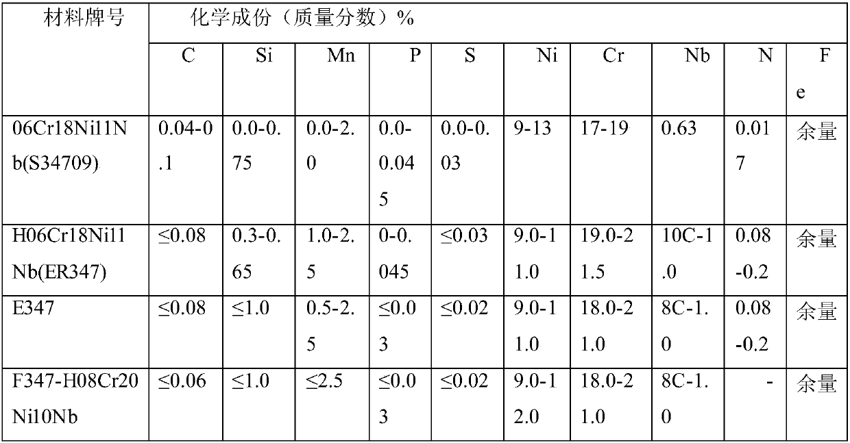 Niobium-containing austenitic stainless steel post welding heat treatment technology and fluidized bed