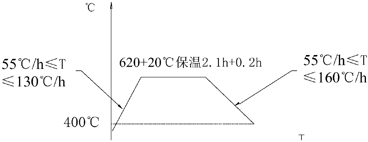 Niobium-containing austenitic stainless steel post welding heat treatment technology and fluidized bed