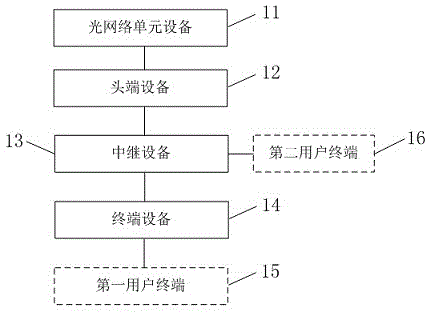 Uplink signal processing method