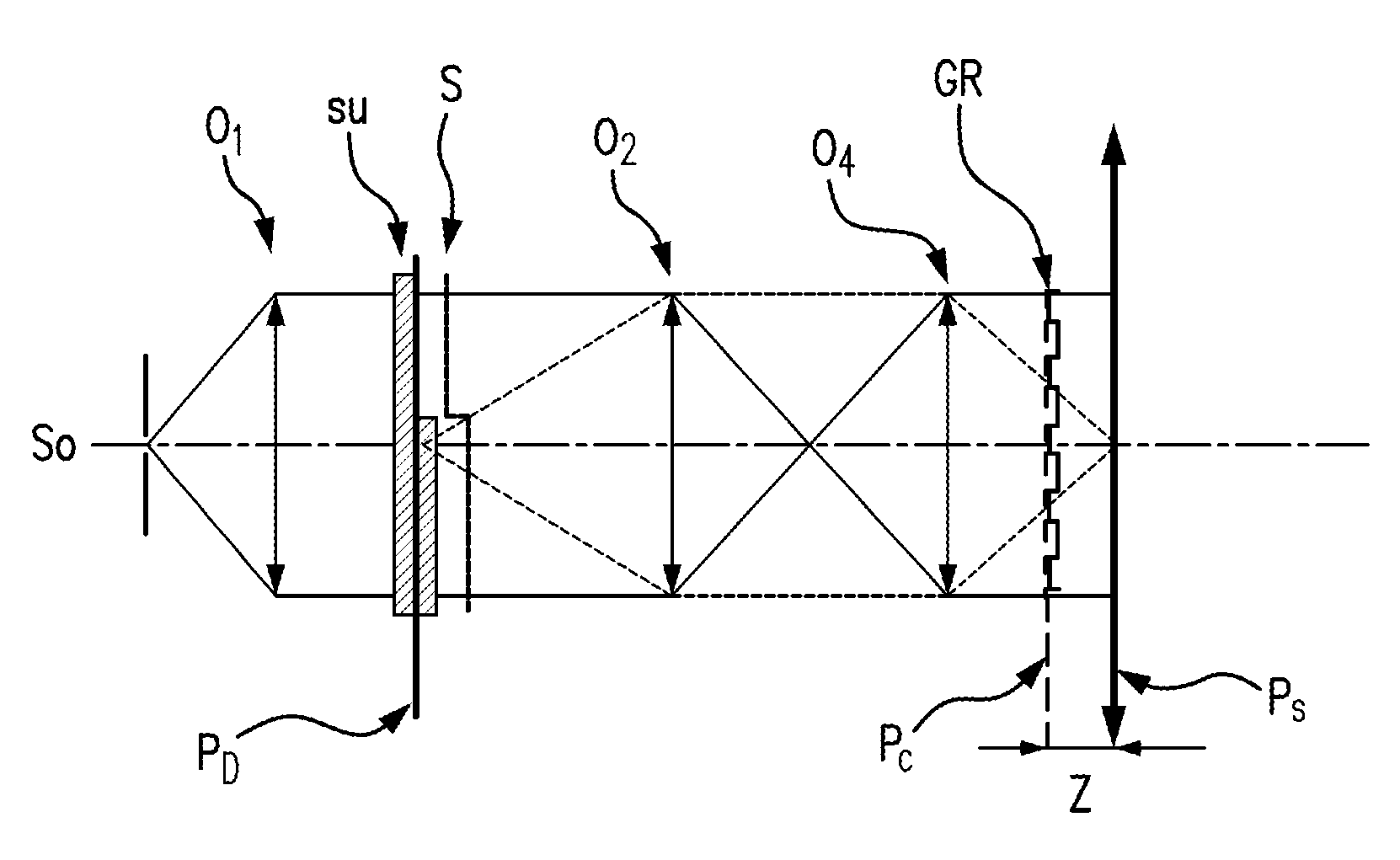 Wavefront analysis method involving multilateral interferometry with frequency difference