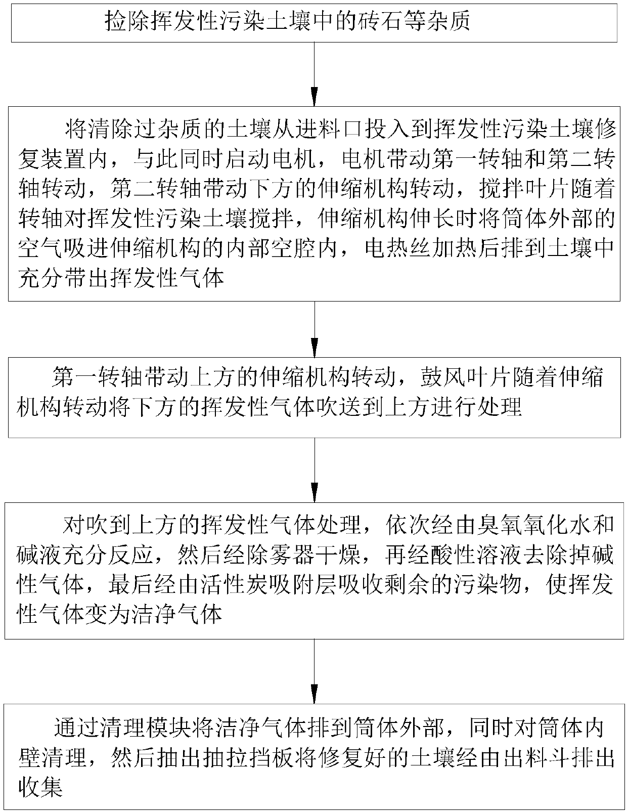 Volatile polluted soil repairing method