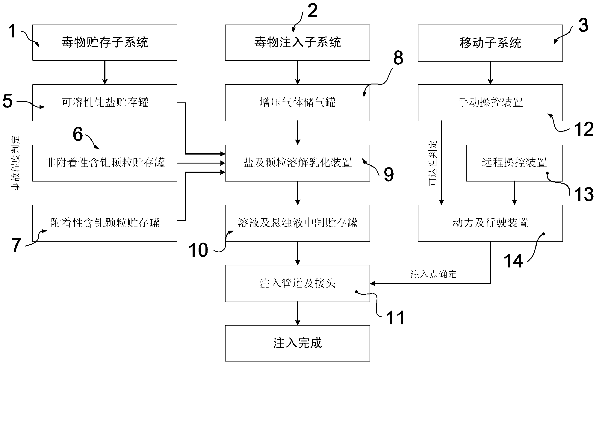 Movable nuclear material reactive inhibition system suitable for accident condition