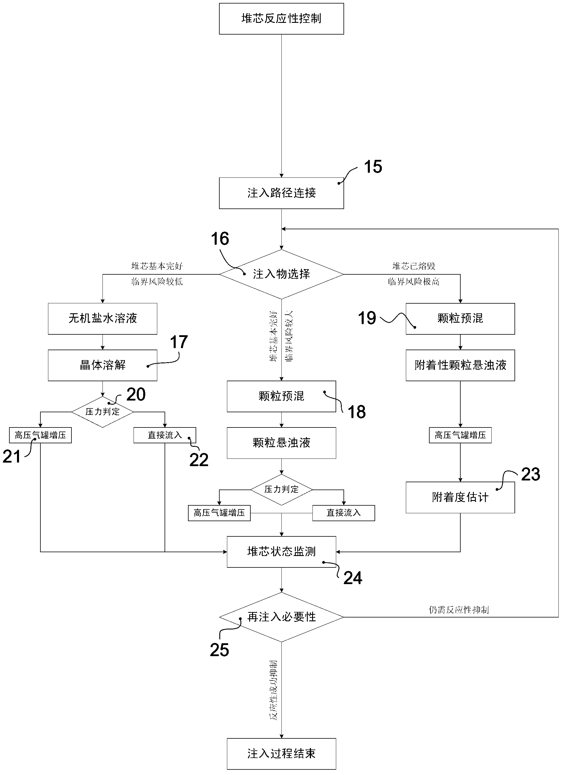 Movable nuclear material reactive inhibition system suitable for accident condition