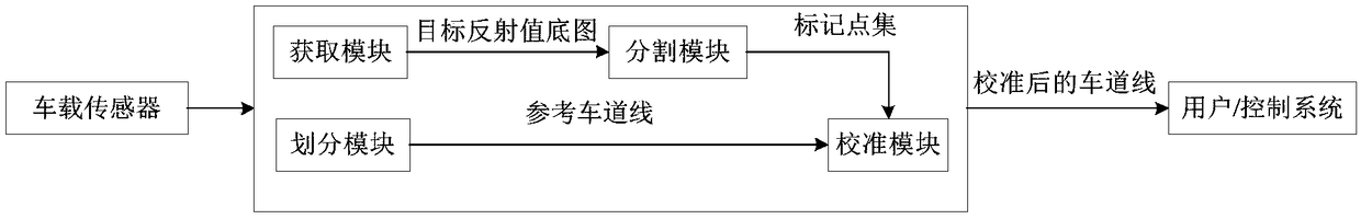 Generation method, device and system of lane line of map and storage medium