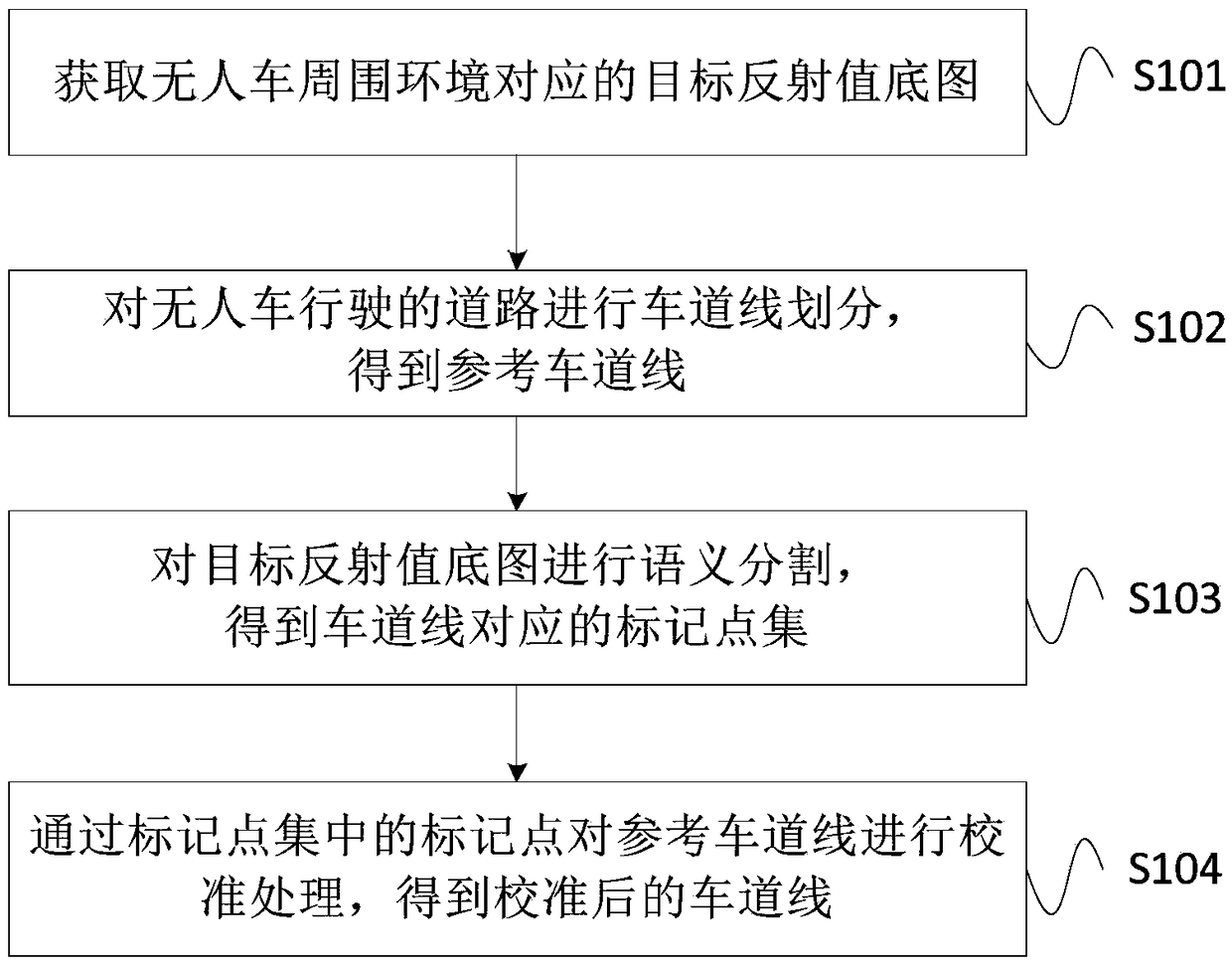 Generation method, device and system of lane line of map and storage medium