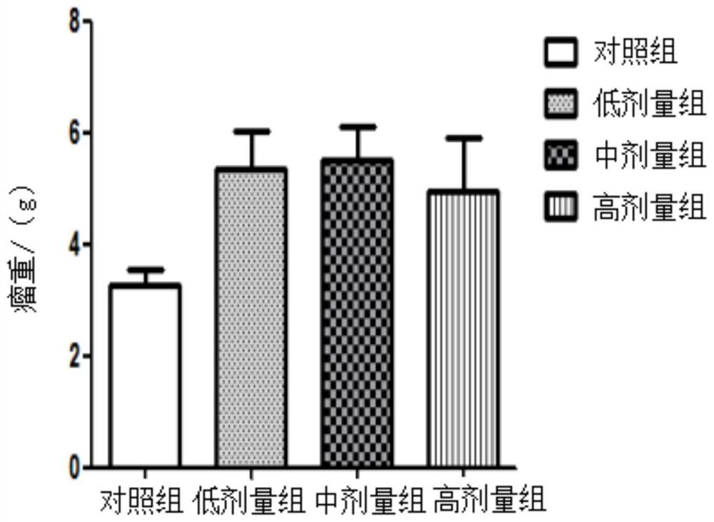 Traditional Chinese medicine composition for treating colon cancer and preparation method and application of traditional Chinese medicine composition