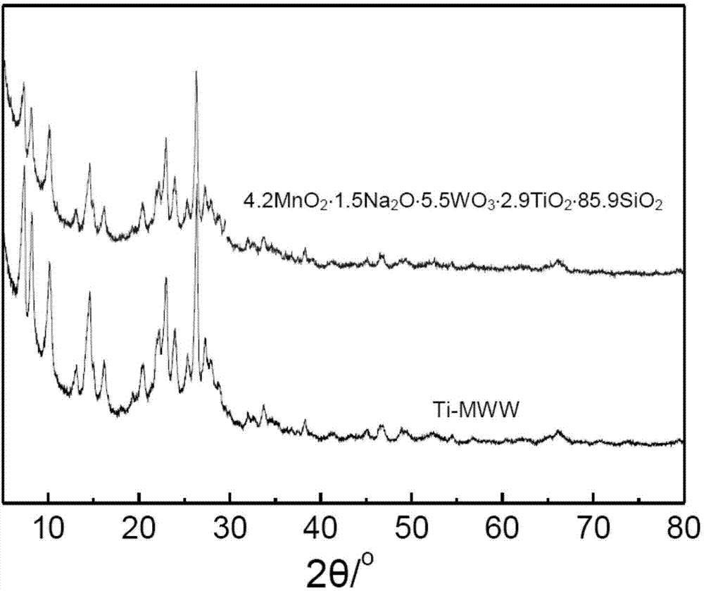 Methane oxidation coupling catalyst and preparation method thereof