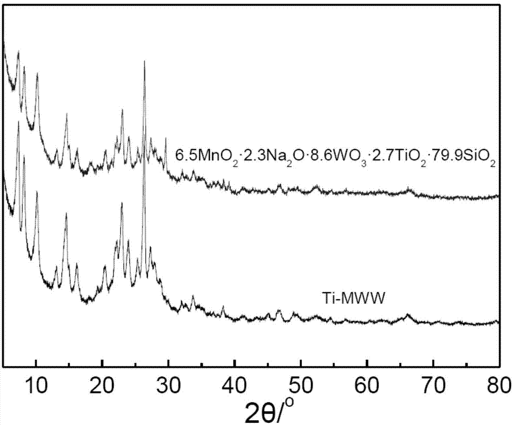 Methane oxidation coupling catalyst and preparation method thereof