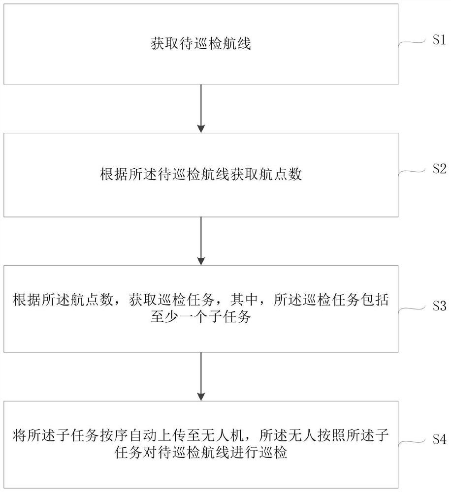 Unmanned aerial vehicle inspection control method and device