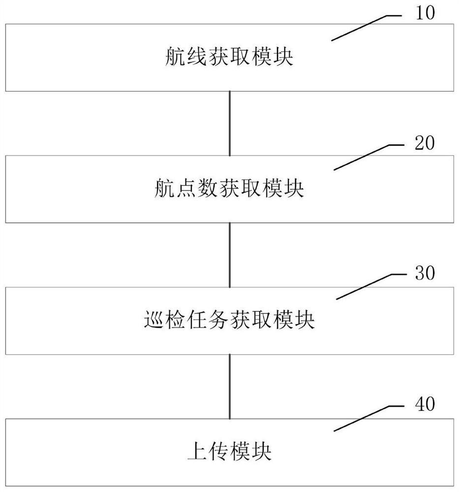 Unmanned aerial vehicle inspection control method and device