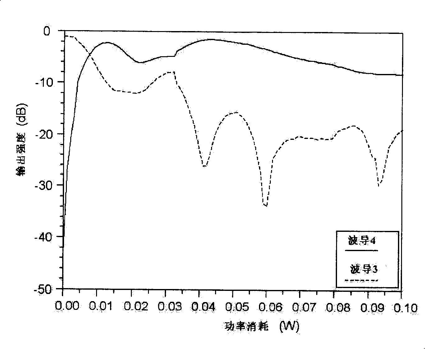 Multimode interference heat optical switch