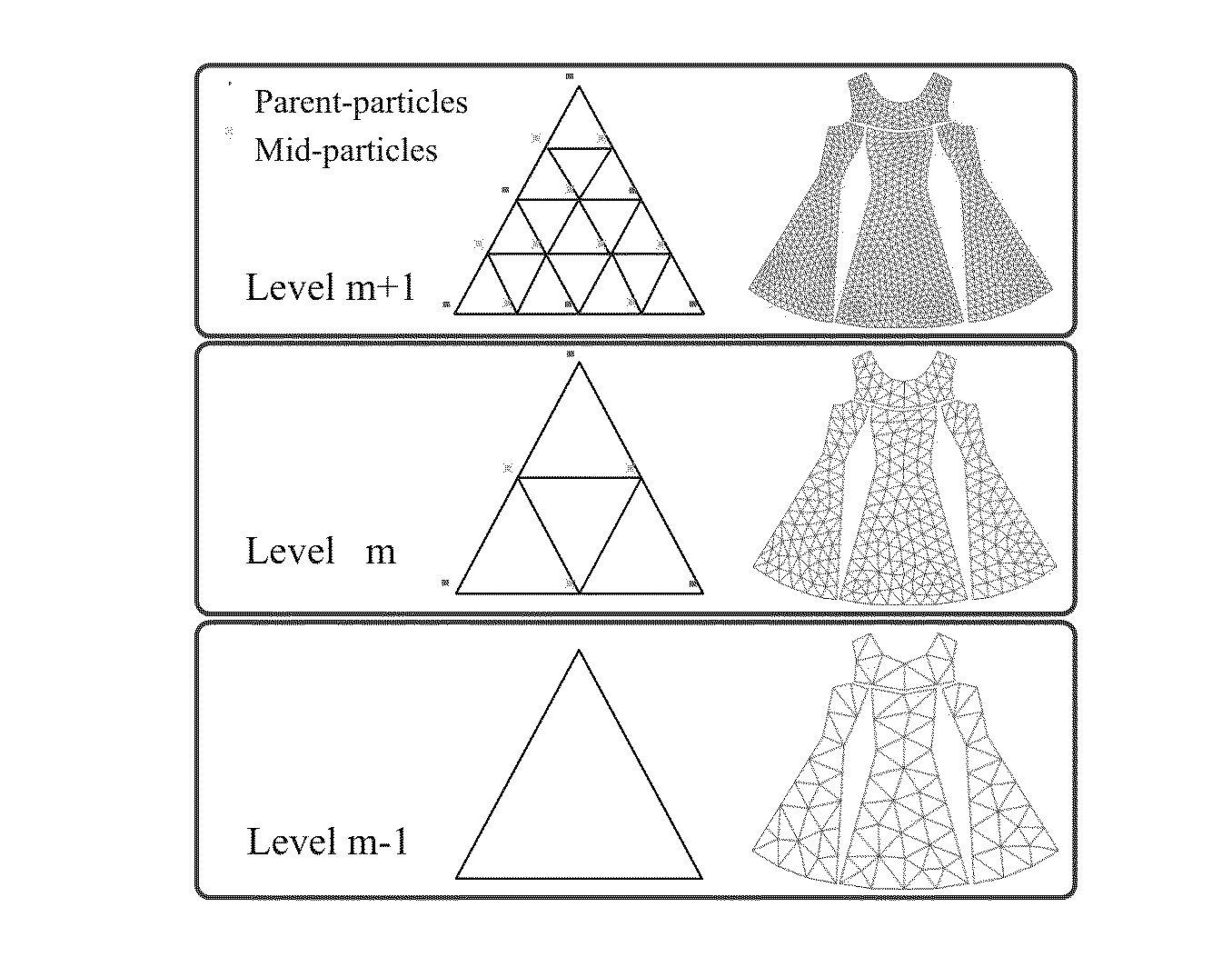 Method of Cloth Simulation using Constrainable Multigrid