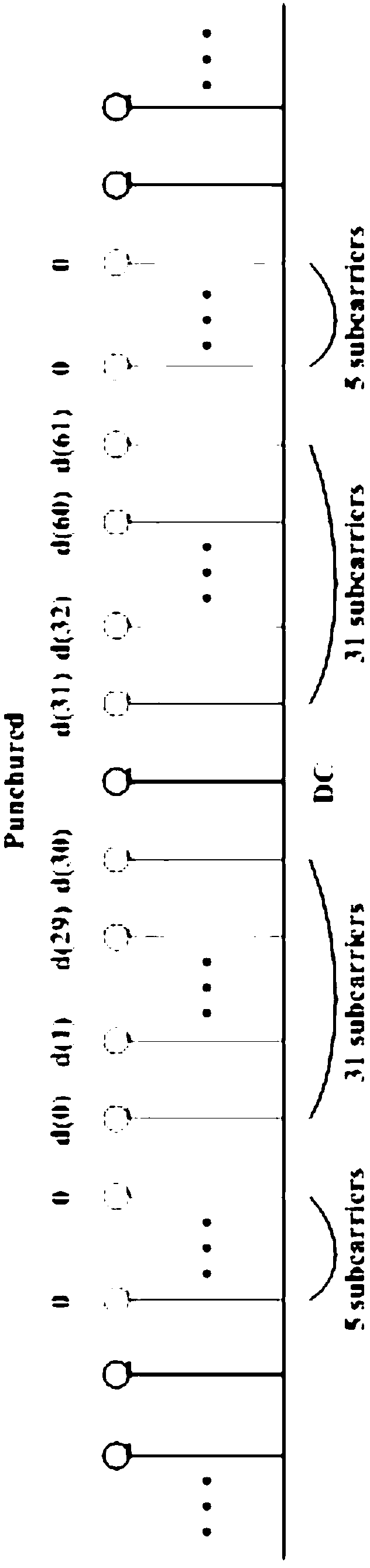 Time frequency synchronization method for time division long-term evolution (TD-LTE) system