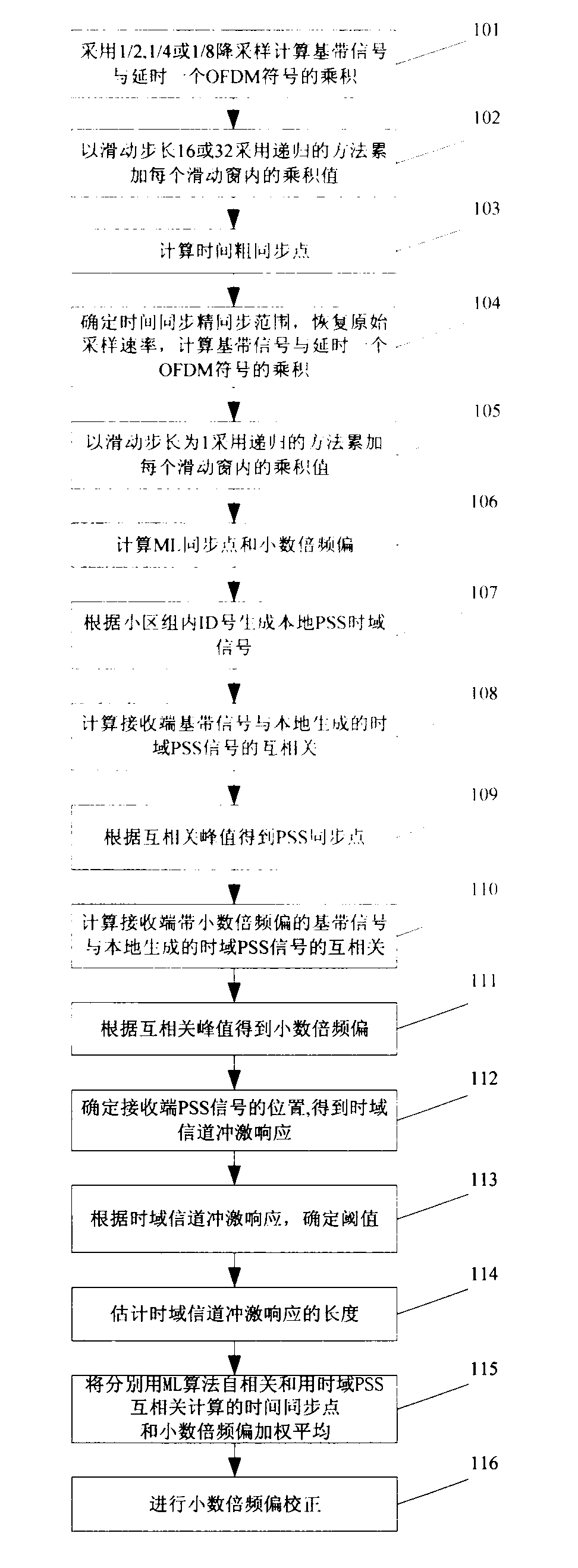 Time frequency synchronization method for time division long-term evolution (TD-LTE) system