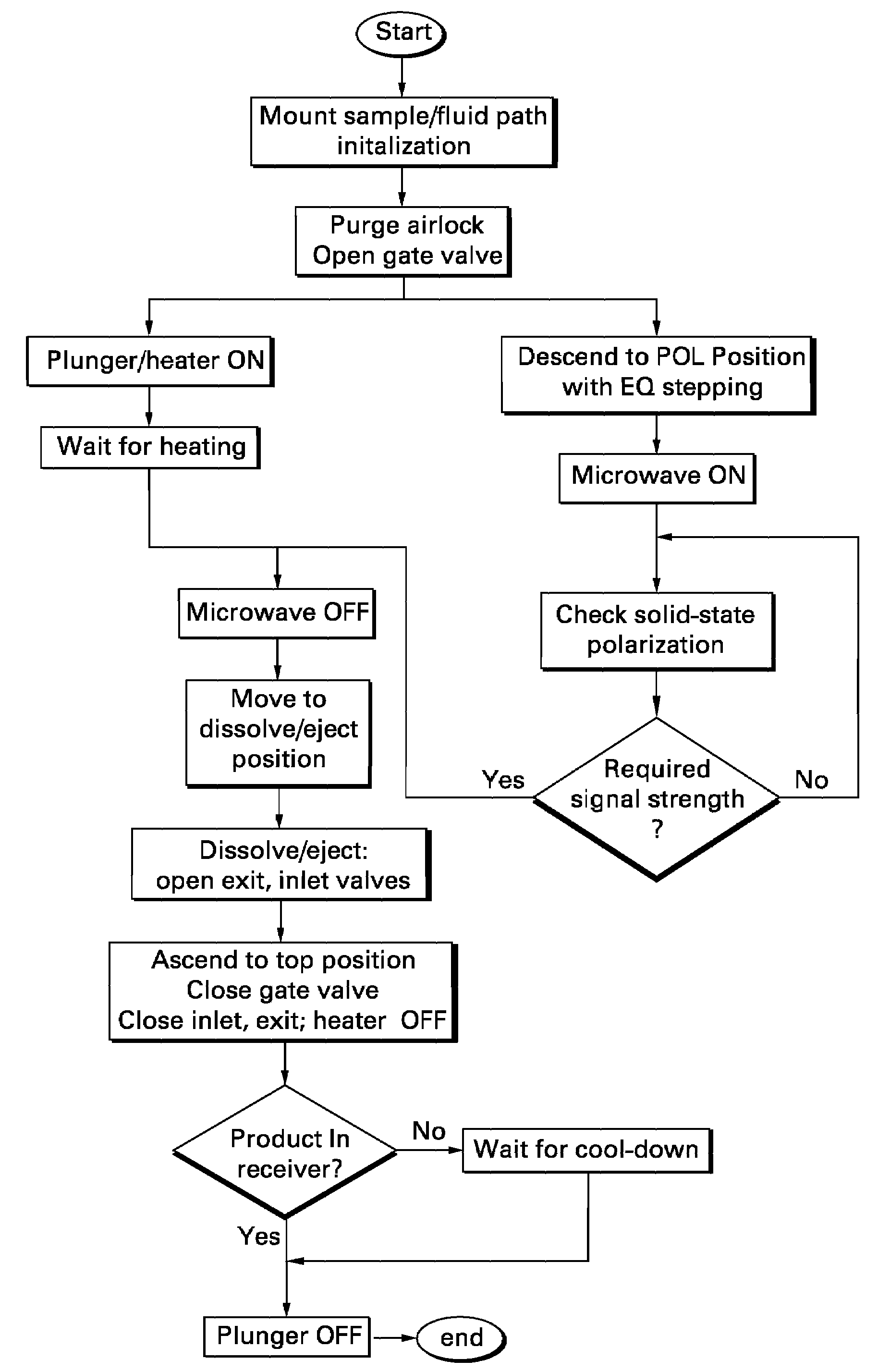 Apparatus and method for a fully automated preparation of a hyperpolarizing imaging agent